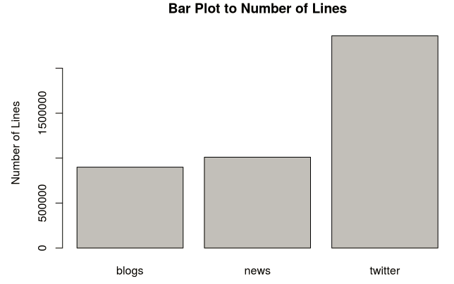 line count