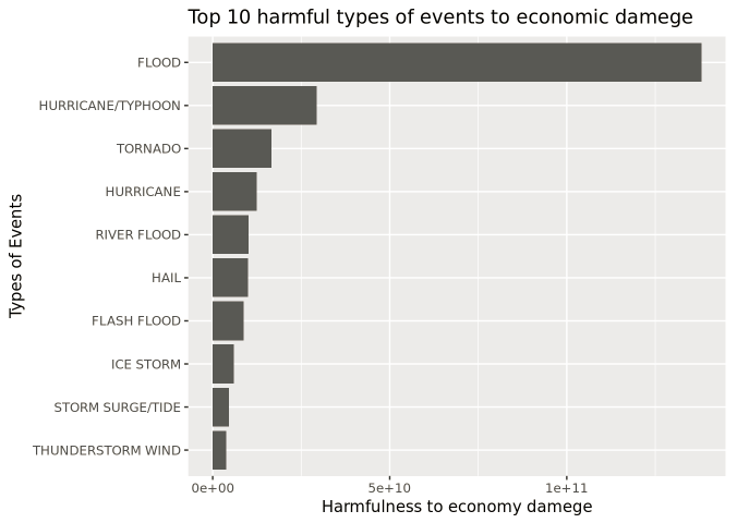 top10harm-eco