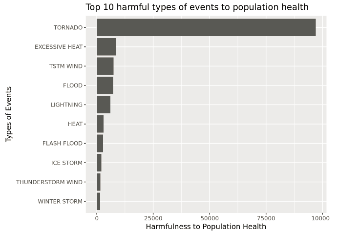 top10harm-health