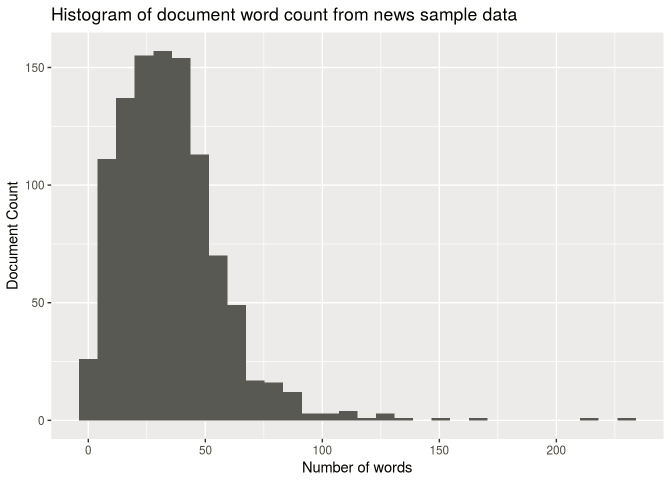word news