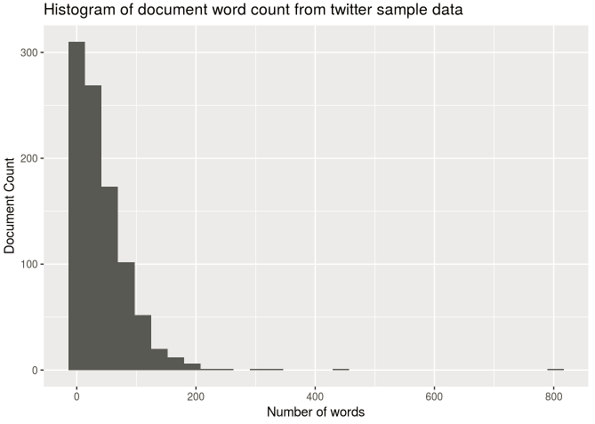 word twitters
