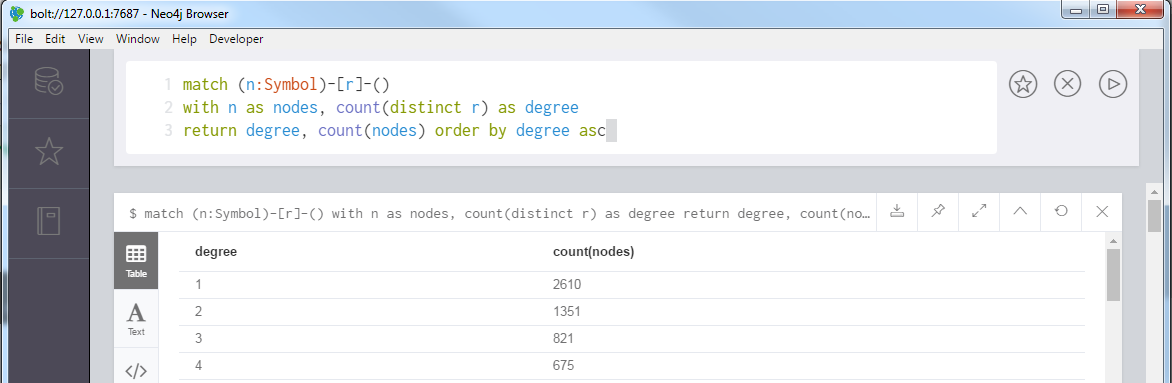 degree
